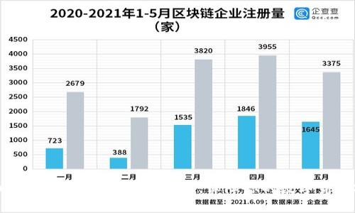 手机狗狗币钱包更新:解锁全新功能,保障你的数字货币安全与便捷