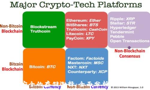  
SHIB币最安全的存储选择：全面分析不同钱包的优劣