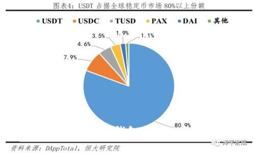: 全面解析H比特币钱包:功能、优势与安全性