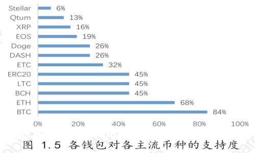 小狐狸钱包如何添加USDT:详细步骤及常见问题解析