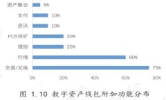 如何安全地将狗狗币存入钱包:详细步骤及常见