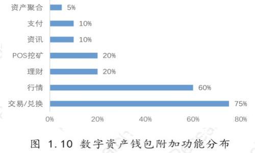如何安全地将狗狗币存入钱包:详细步骤及常见问题解析