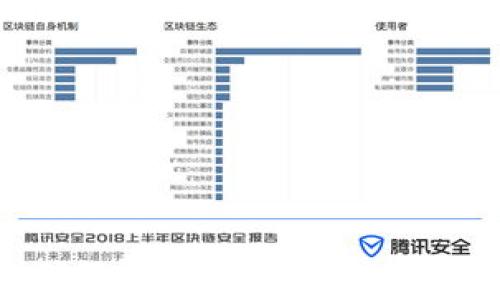 如何解决TP钱包无法添加币的问题:全面指南与常见解决方案