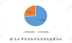 如何安全地下载比特币官网钱包安卓版：详细指