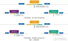 探秘TP钱包：为何购买Kishu币可能带来亏损？