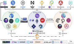 全面解析：如何在TP钱包中出售以太坊（ETH）