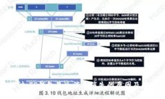 深入探讨：TP钱包最近消息消失的原因及解决方案