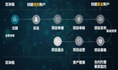 biao ti/biao ti：全面指南：2023年可存储狗狗币的最