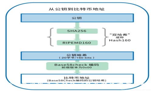 TP钱包出现多币种的问题及解决方案详解