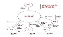 TP钱包出现多币种的问题及解决方案详解