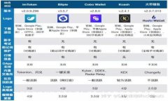TP钱包提现到银行卡的详细指南：全面解析与操作
