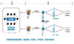 思考一个吸引用户查看且详细全面的优秀，放进
