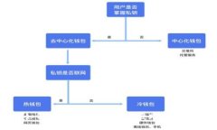 跨链转错：如何在TP钱包应用中修复跨链资产转移