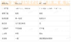 关于TP钱包的开源性探讨baoziTP钱包开源项目分析