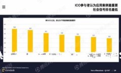 TP钱包市场模块详解：如何利用它提升您的数字资
