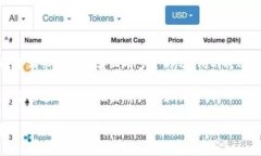 提示：因为这个请求比较复杂且有多个部分，我