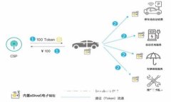 :在TP钱包中找回忘记支付密码的实用指南在TP钱包