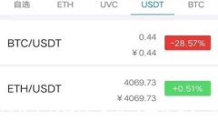 最安全的比特币钱包：保护你的数字资产的最佳
