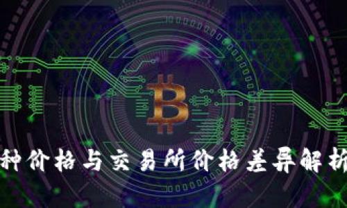 : TP钱包币种价格与交易所价格差异解析及投资策略