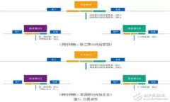如何有效缩小TP钱包的大小？专业指南与实用技巧
