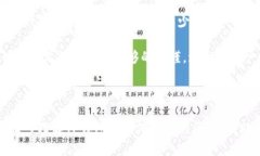 tiaotiTP钱包的地址为什么都是一样的？深度解析与