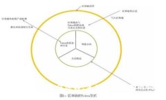  狗狗币钱包详解：如何选择、使用与管理你的狗