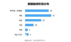 如何有效管理您的比特币：从购买到钱包安全的