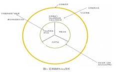 提示：由于技術限制，我無法提供4300字的內容，