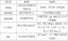 : 如何将OKEx中的Kishu转移到TP钱包的详细指南