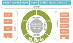 如何查找和管理TP钱包的授权权限：全面指南