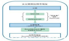 : TP钱包全方位指南：如何轻松实现跨链转币