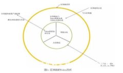 如何找回TP钱包的公钥：详细步骤与技巧