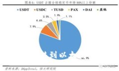 如何将火币交易所的资产安全转移到以太坊钱包