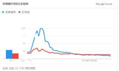 提示：由于字数限制，我将为您提供一份简要概