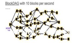 全面解析比特币钱包的安全措施：保护您的数字