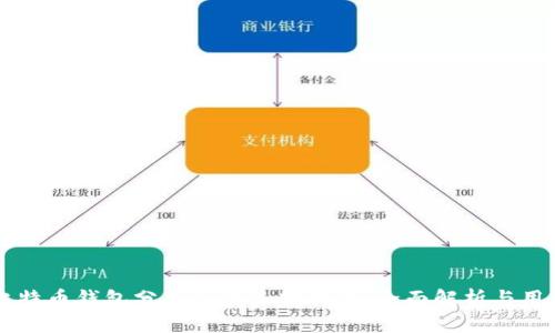 国内比特币钱包分类及其选择指南：全面解析与用户推荐