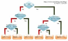    如何保护你的TP钱包，确保隐私不被泄露  /