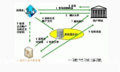: TP钱包购买HTMoon未到账的解决方案及常见问题解