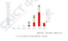 如何恢复只拥有助记词的TP钱包：详尽指南与解决