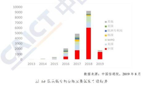 如何恢复只拥有助记词的TP钱包：详尽指南与解决方案