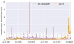 : 在中国如何安全使用TP钱包？全面指南与实用技