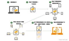 提示：请注意，TP钱包（Trust Wallet）是一个数字货