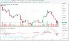 :TP钱包USDT跨链教程：完整指南与实用技巧