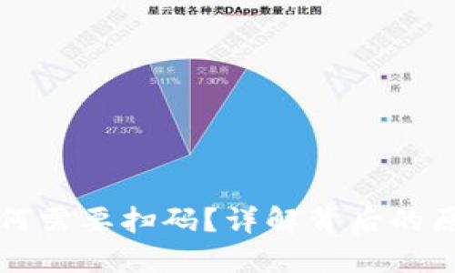 TP钱包转账为何需要扫码？详解背后的原因与操作指导