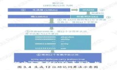 全面指南：如何安全存储SHIB币的冷钱包使用与维