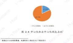 题目：全面解析狗狗币硬件钱包：安全存储与使