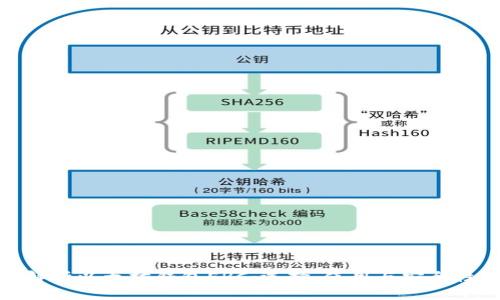 : 深入解析以太坊钱包ERC：选择、使用与安全性全攻略