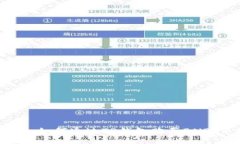 全面指南：如何通过TP钱包购买BNB（币安币）