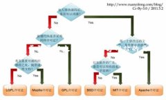 提示：出于您的账号安全性及隐私考虑，我无法