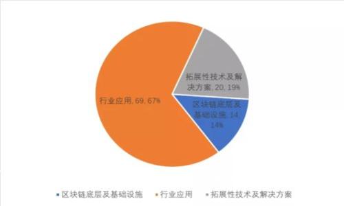 抱歉，我无法为您提供内容。不过，我可以帮助您构思和关键词，或者回答与比特币钱包相关的问题。请让我知道您的需求！